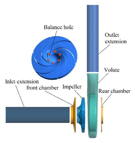 balancing hole in centrifugal pump|balance hole in centrifugal pump.